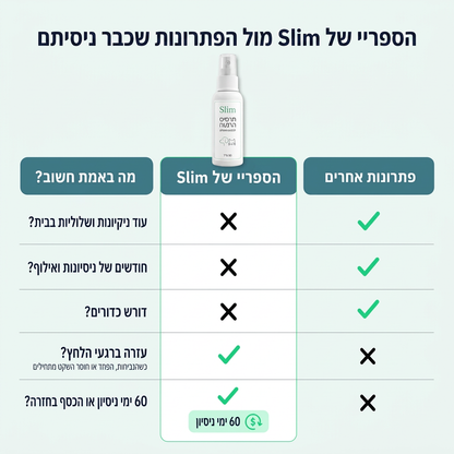 ספריי כלבים